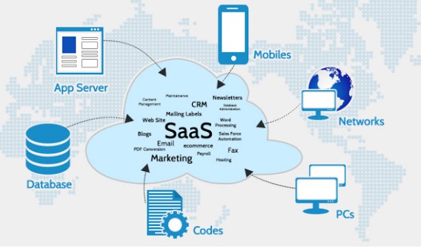 نرم افزار به عنوان یک سرویس (SaaS)